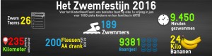 zwemfestijn2016