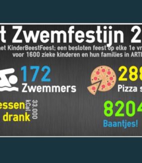 Amsterdams Zwemfestijn